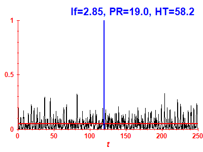 Survival probability